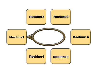 loop layout